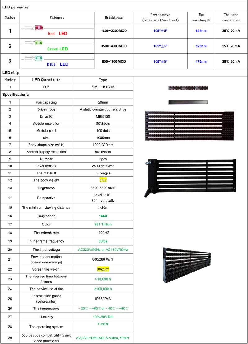 江蘇亮彩P20條幕屏LED顯示屏規(guī)格書(shū)