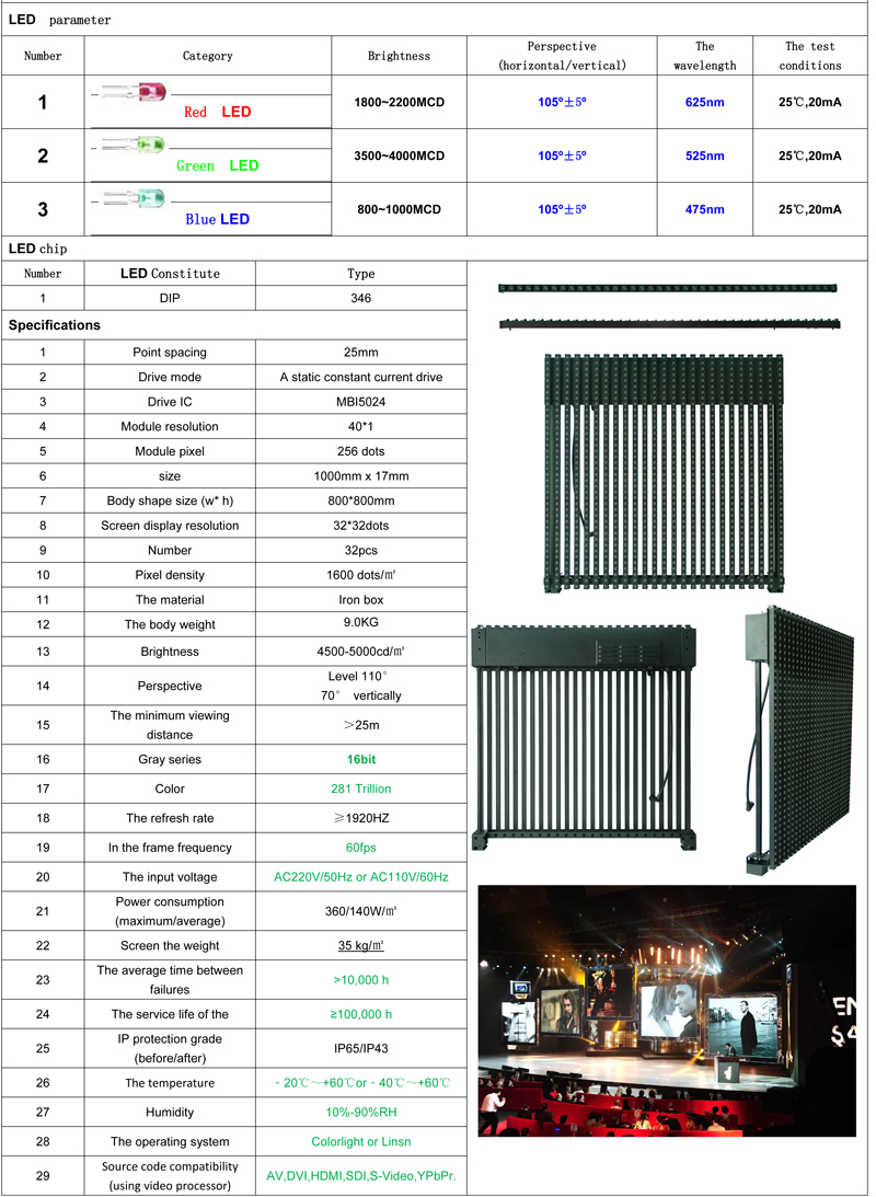江蘇亮彩P25條幕屏LED顯示屏規格書